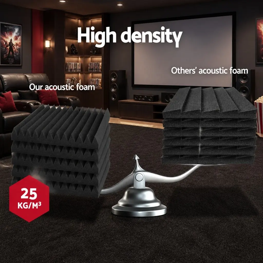 Acoustic Foam Panels for Home Studios 40pcs