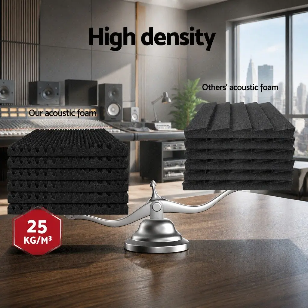 Acoustic Foam Panels 40pcs 50x50x5cm Eggshell Sound Absorption Soundproofing