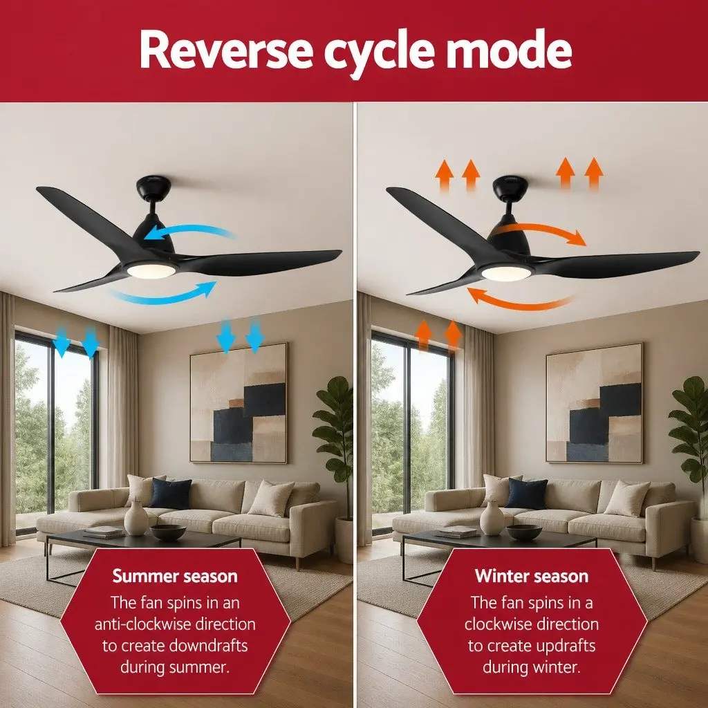 Ceiling Fan DC Motor 64 Inch Black with LED Light Remote Control 5 Speed Reverse Cycle