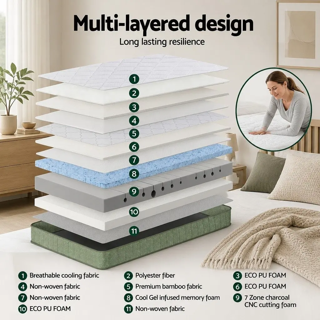King Single Memory Foam Mattress 25cm Cooling Gel Charcoal Zipped Cover Firm Green and White