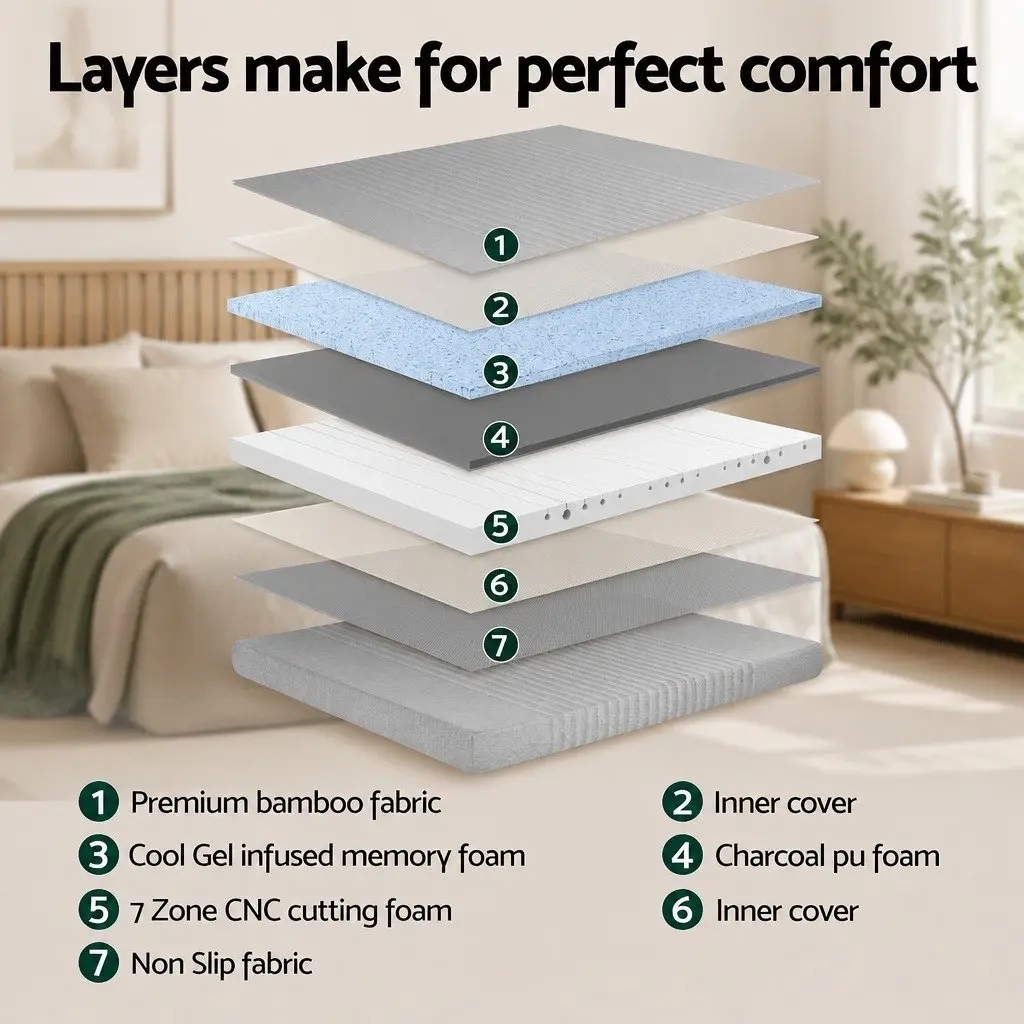 Queen Mattress Medium-Firm 15cm Memory Foam Cooling Gel Infused Bamboo Cover Grey 7-Zone Support
