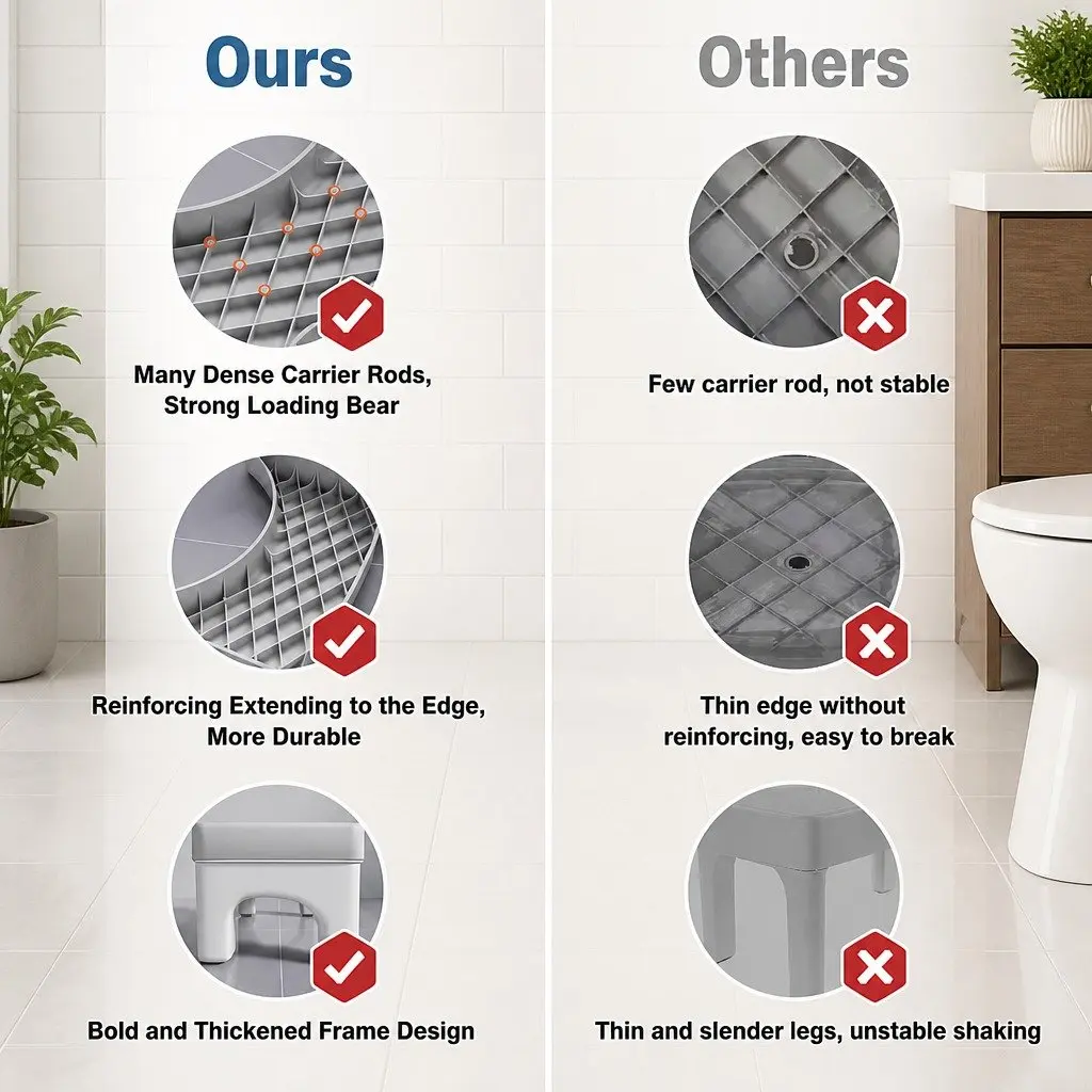 Toilet Squat Stool Plastic U-Shaped 40x17x21cm White Anti-Slip Portable Bathroom Accessory