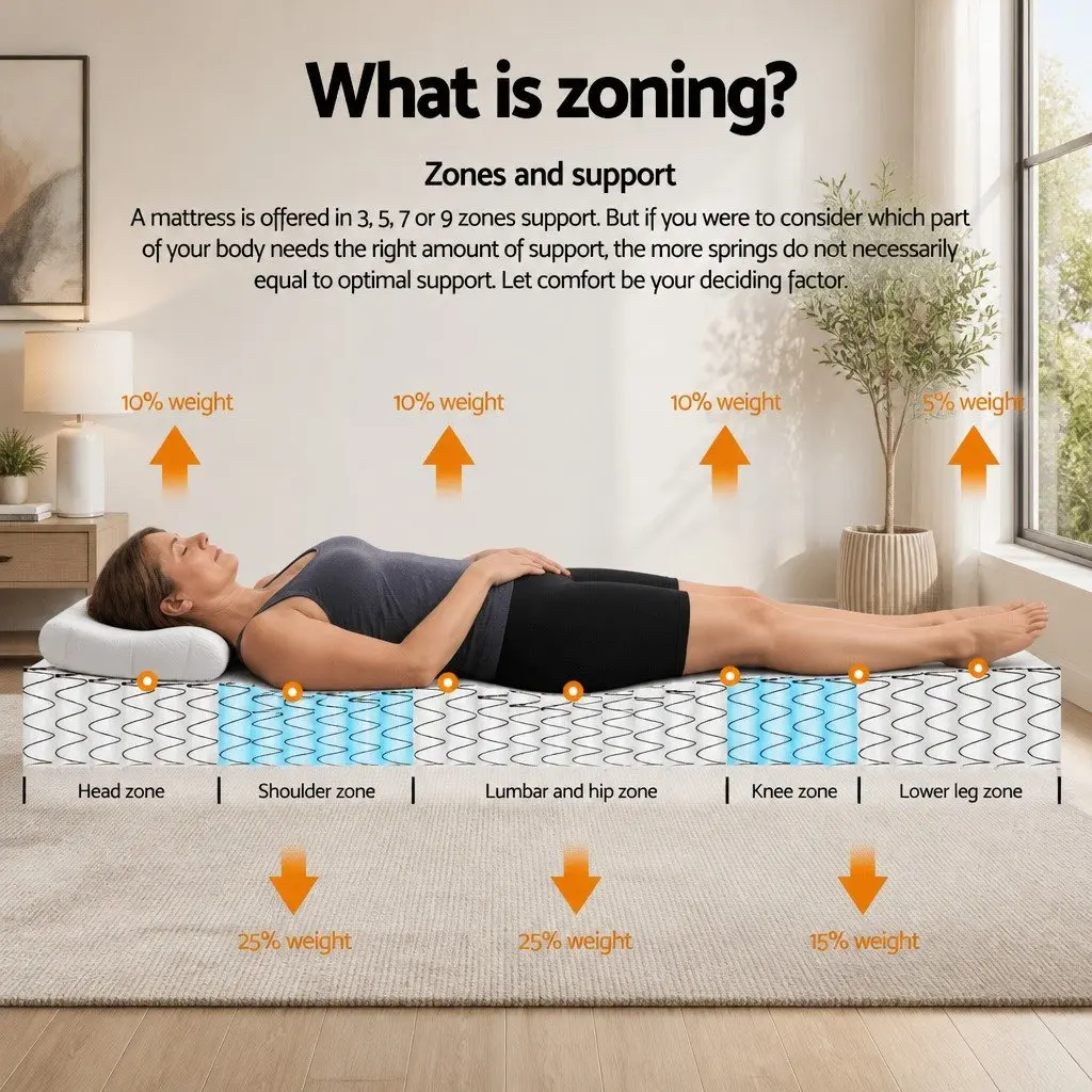 Double Mattress Euro Top 31cm White Plush Pocket Spring Medium Firmness