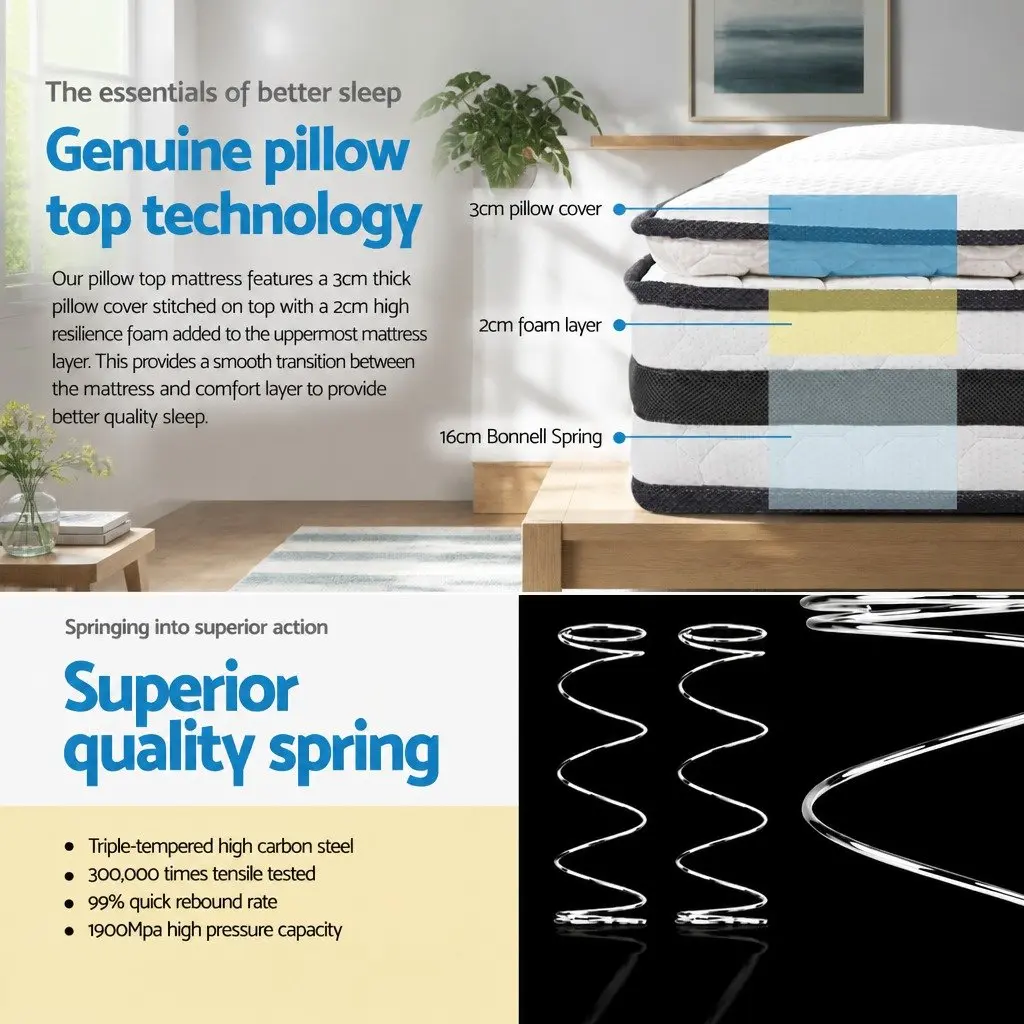 Double Mattress for Every Bedroom Setup