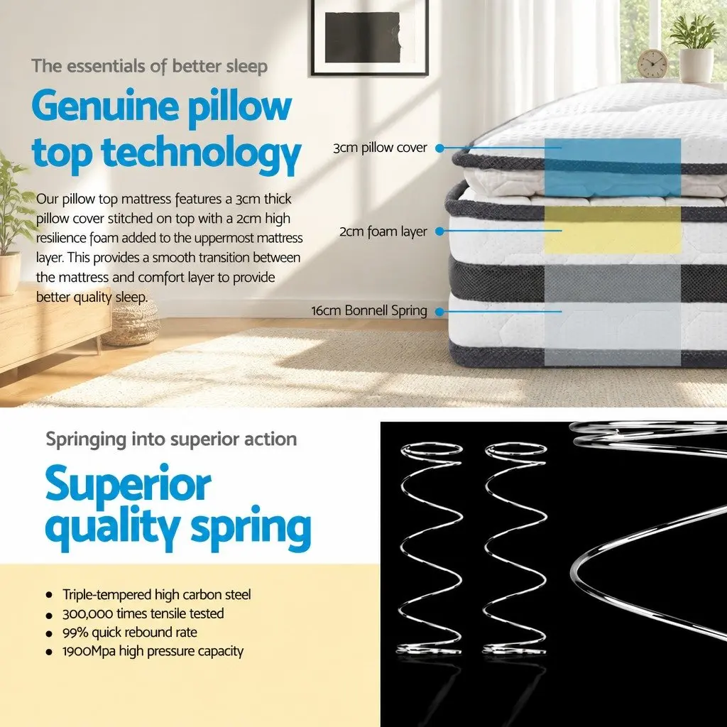 Single Mattress 21cm Pillow Top Medium Firm Bonnell Spring Breathable White Bed