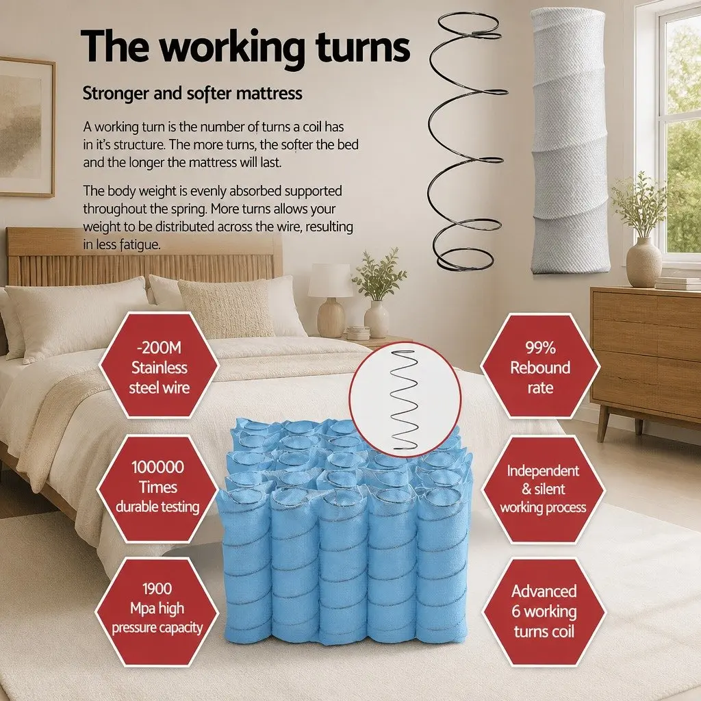 King Size Mattress 27cm White Pocket Spring High Density Foam Plush Euro Top Medium Firmness