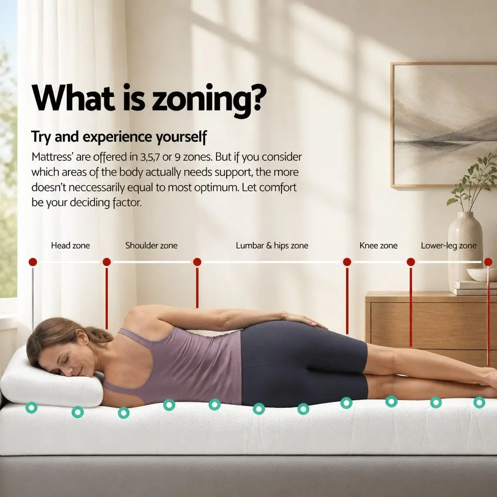 King Size Mattress 27cm White Pocket Spring High Density Foam Plush Euro Top Medium Firmness