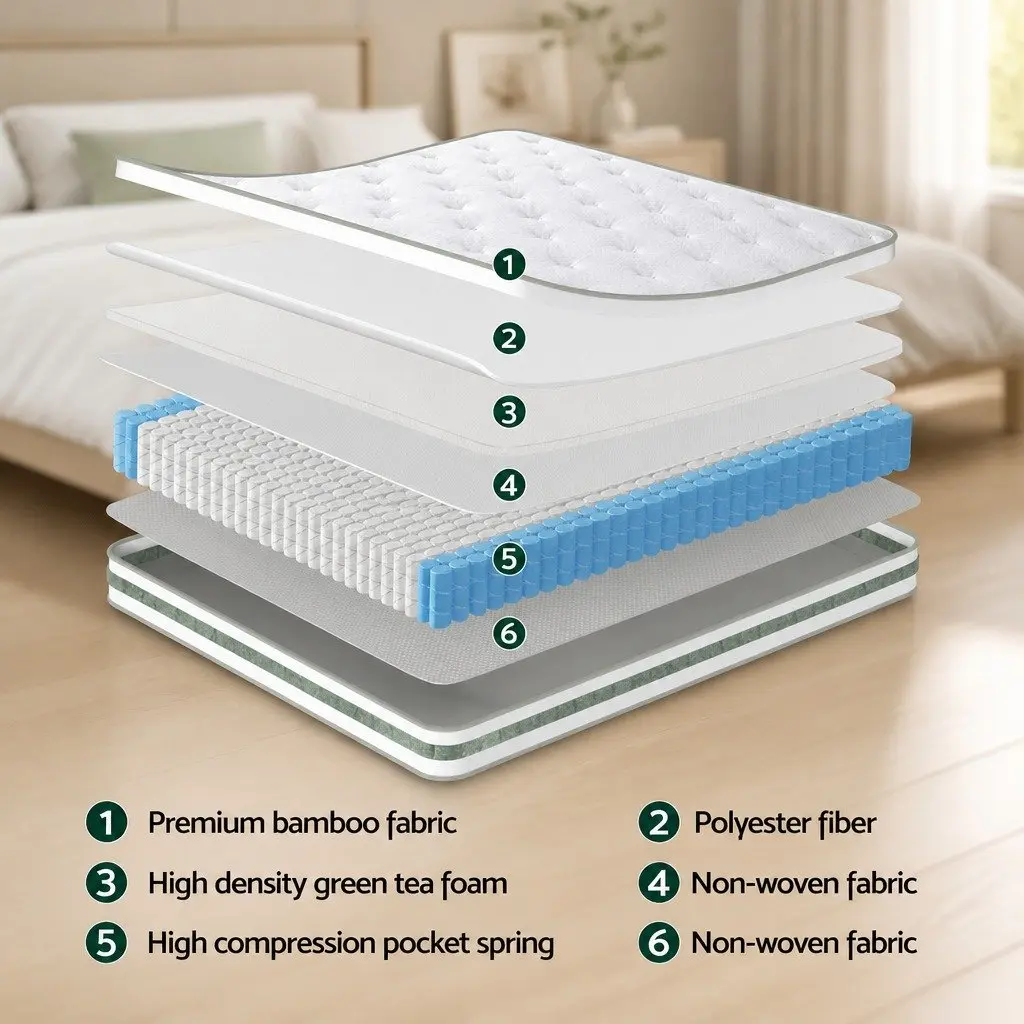 Single Mattress Medium Firm 20cm Pocket Spring Euro Top Green Tea Foam White Green
