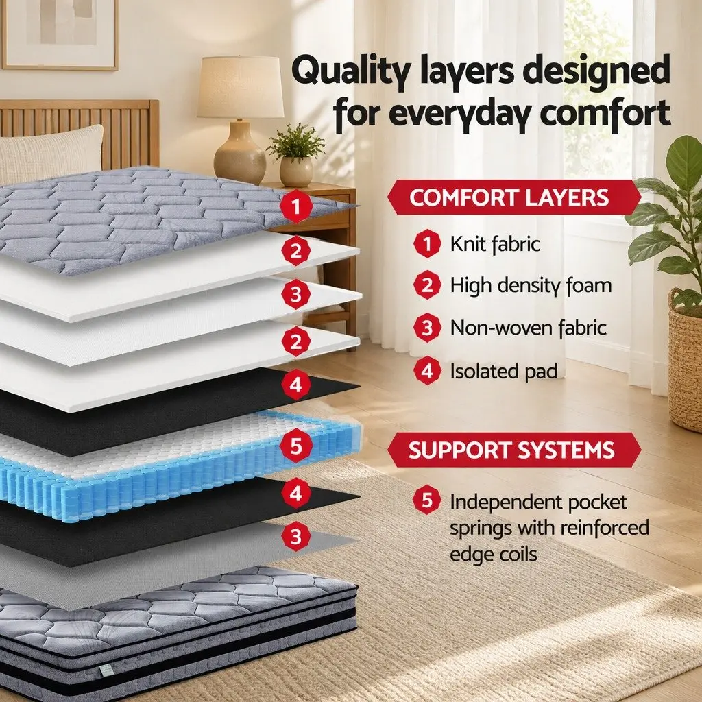 Double Mattress Medium-Firm Support 34cm Euro Top Hybrid Pocket Spring Black
