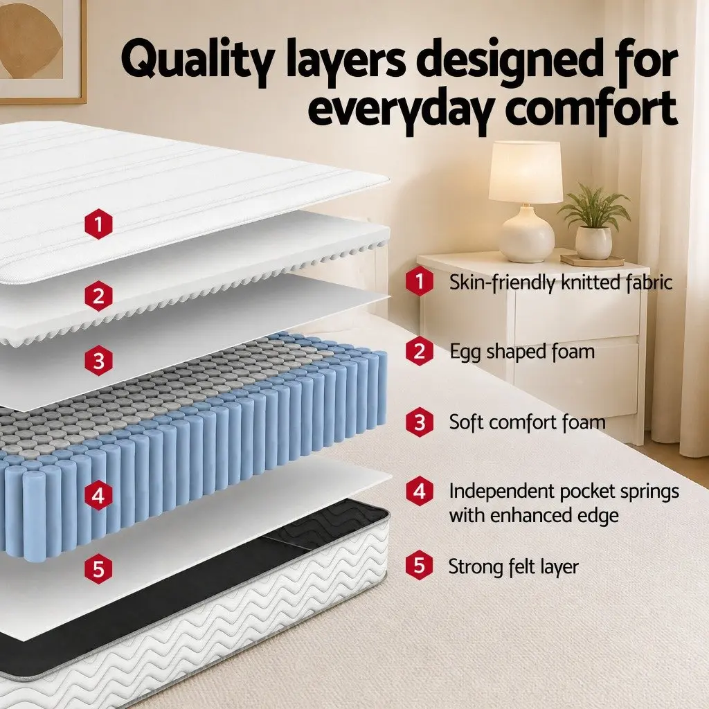 King Size Mattress 20cm Medium-Firm Egg-Crate Foam Pocket Spring Tight Top