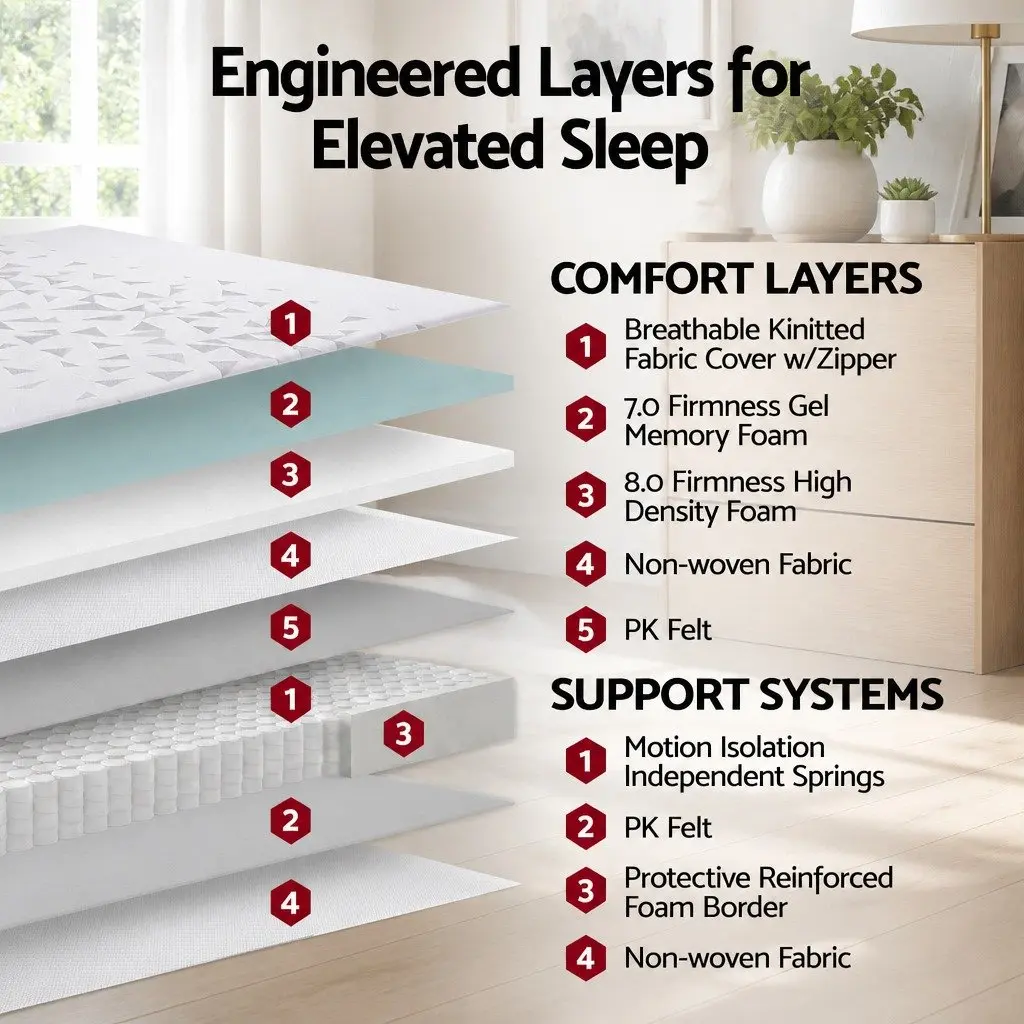 Double Mattress Pocket Spring 23cm Reversible Foam Medium Firmness White or Grey