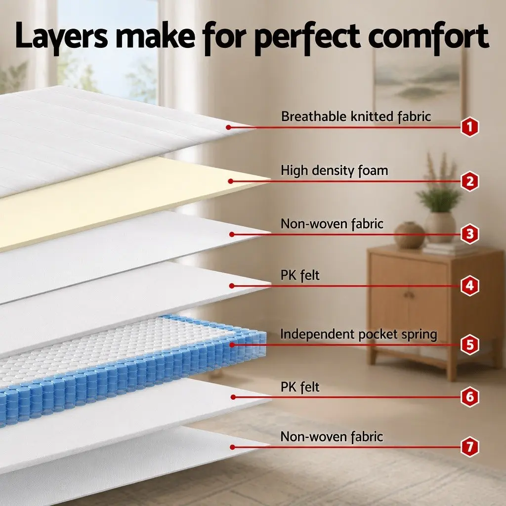 King Single Mattress 20cm Breathable Knitted Fabric Firm Support Pocket Spring White Grey
