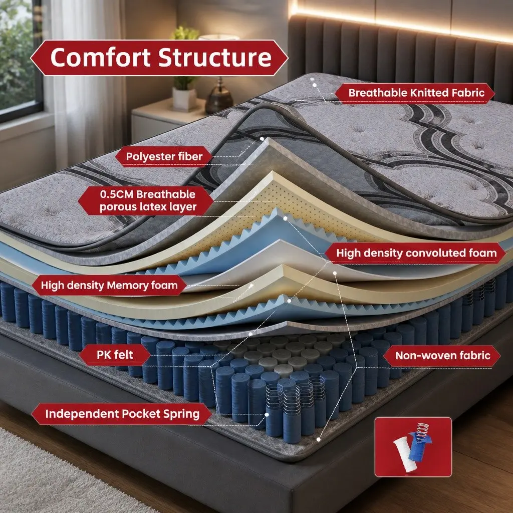 King Single Mattress 34cm 5-Zone Pocket Spring Latex Memory Foam Extra Firm Grey Black