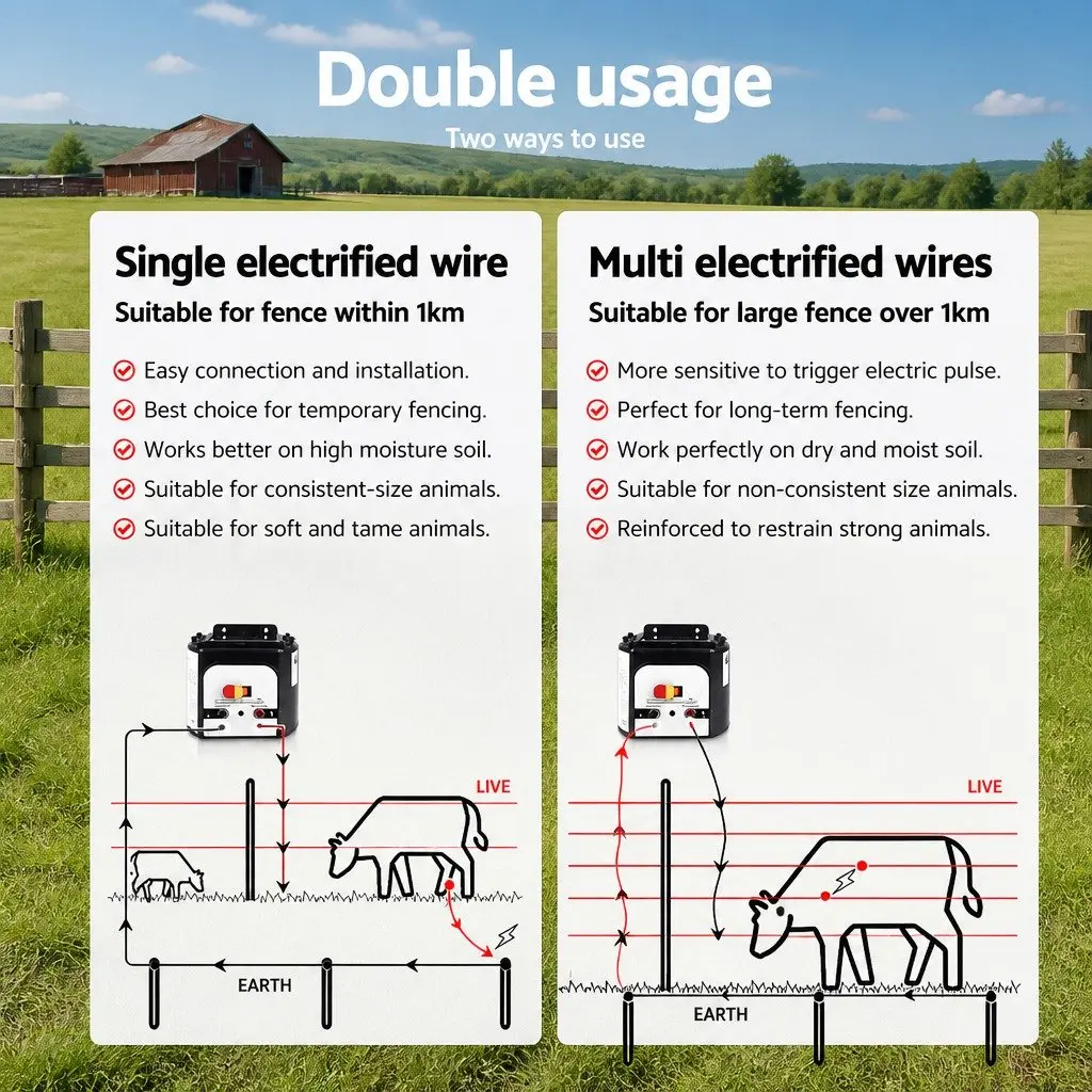Solar Electric Fence Energiser 8km 0.3J Lightweight Unit Black and White