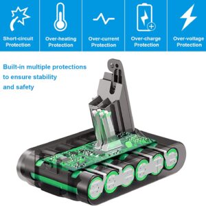 Battery for Dyson V6  DC59 & DC58 vacuum cleaners